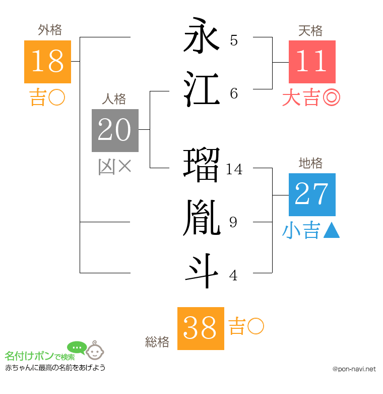 永江 瑠胤斗さんの姓名判断結果