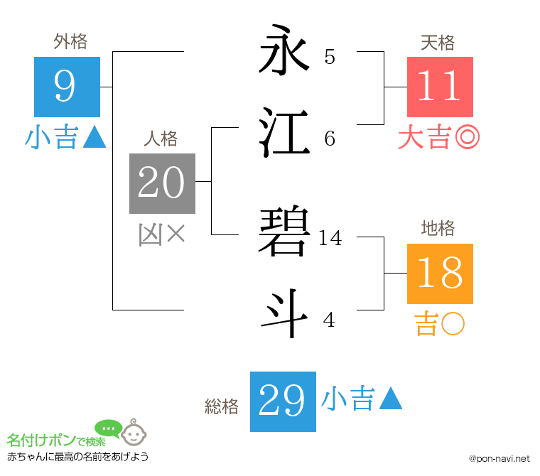 永江 碧斗さんの姓名判断結果