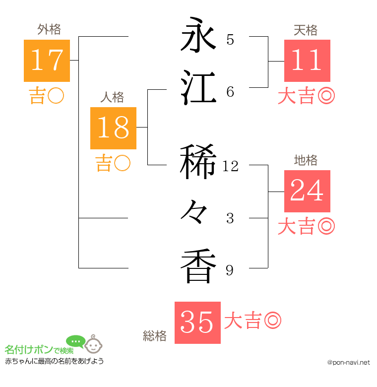 永江 稀々香さんの姓名判断結果