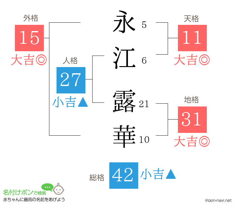 永江 露華さんの姓名判断結果