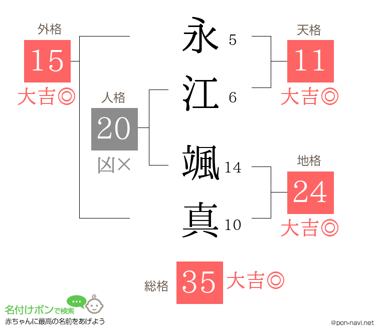 永江 颯真さんの姓名判断結果