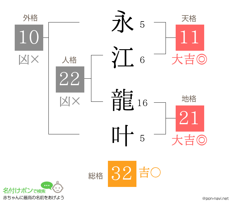 永江 龍叶さんの姓名判断結果