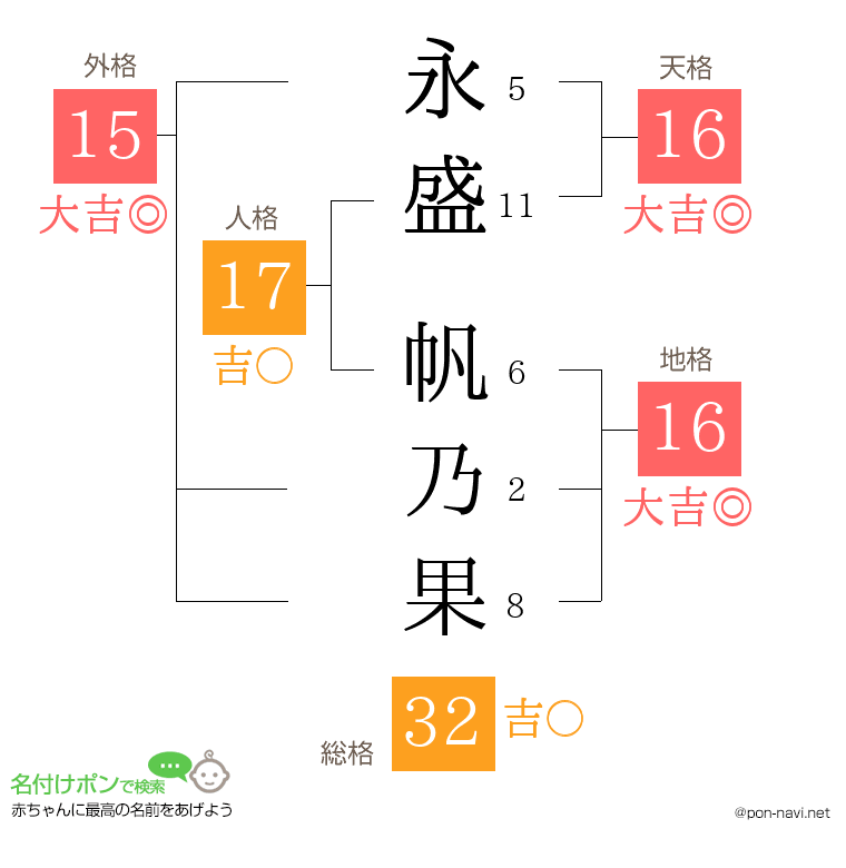 永盛 帆乃果さんの姓名判断結果