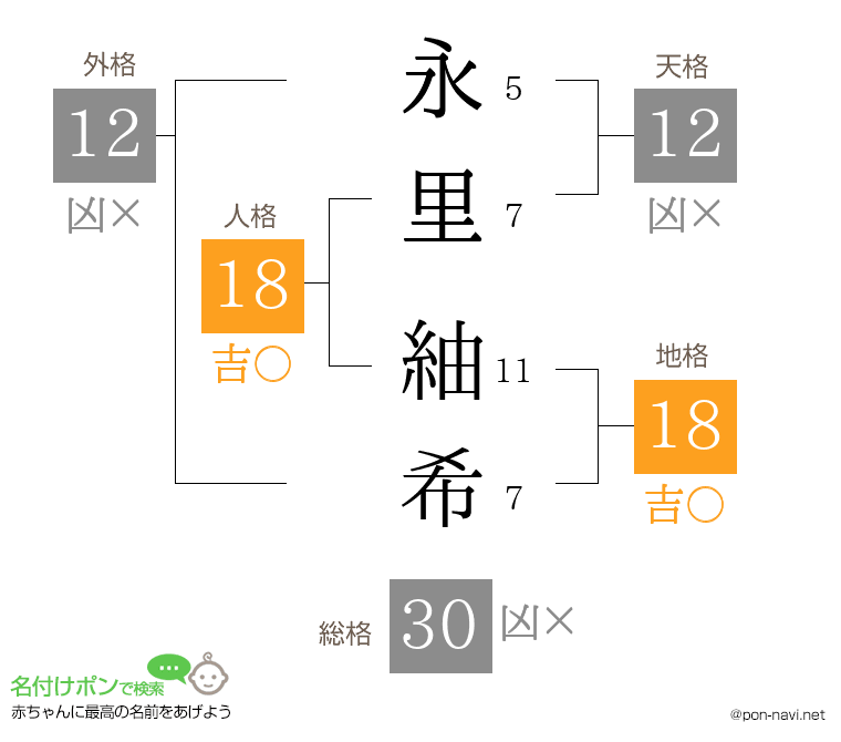 永里 紬希さんの姓名判断結果