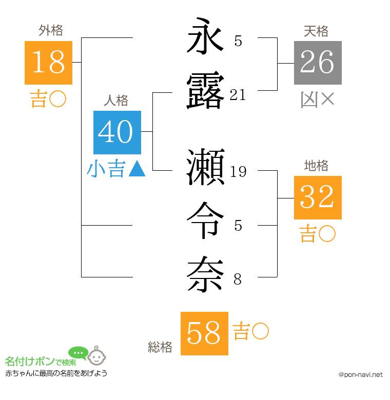 永露 瀬令奈さんの姓名判断結果