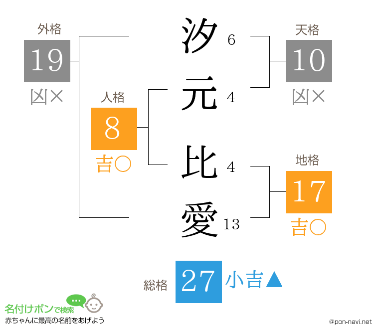 汐元 比愛さんの姓名判断結果