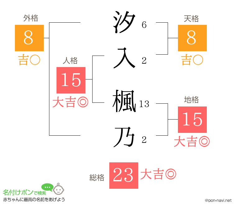 汐入 楓乃さんの姓名判断結果