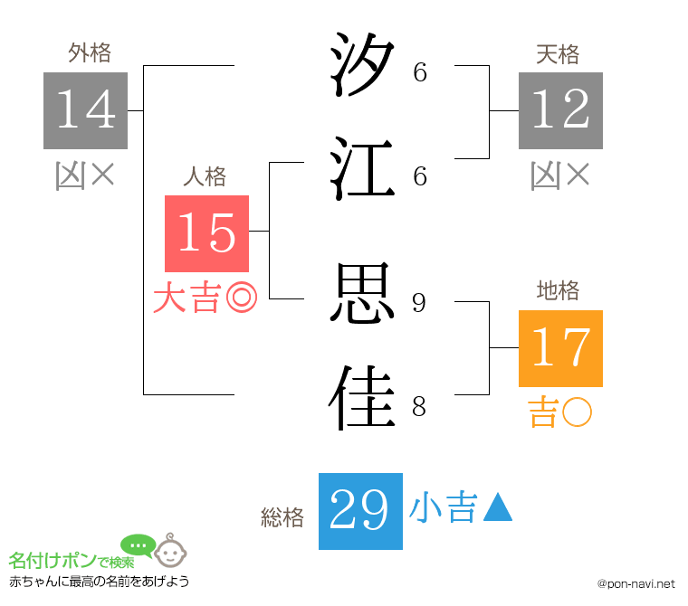 汐江 思佳さんの姓名判断結果