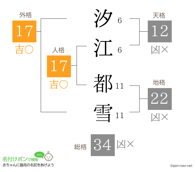 汐江 都雪さんの姓名判断結果