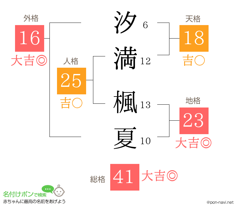 汐満 楓夏さんの姓名判断結果