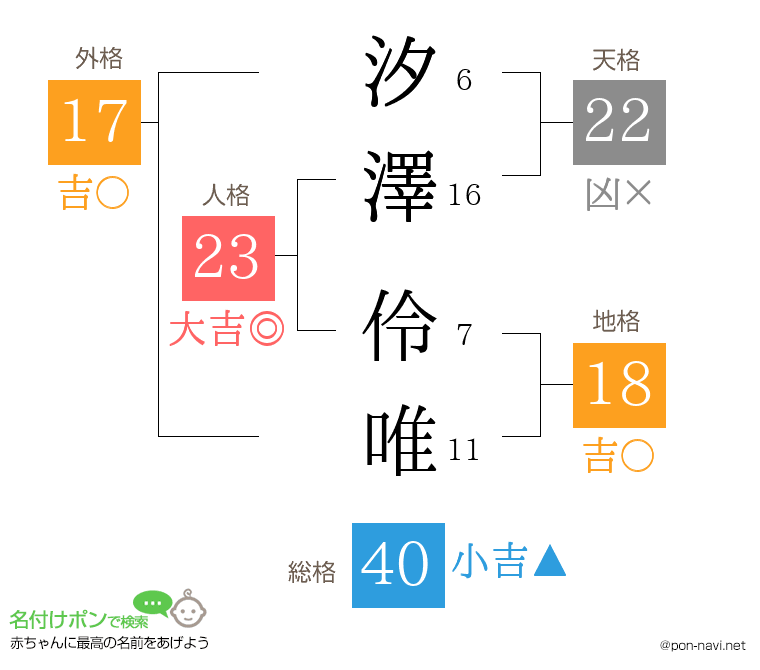汐澤 伶唯さんの姓名判断結果