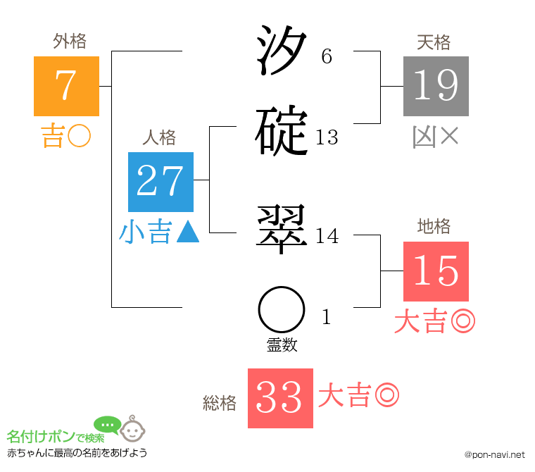 汐碇 翠さんの姓名判断結果
