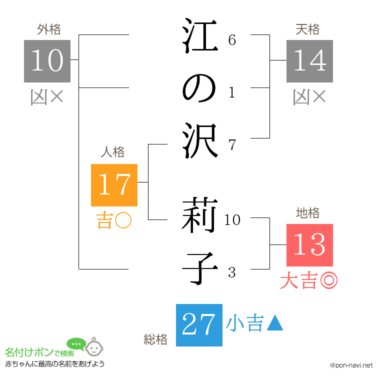 江の沢 莉子さんの姓名判断結果