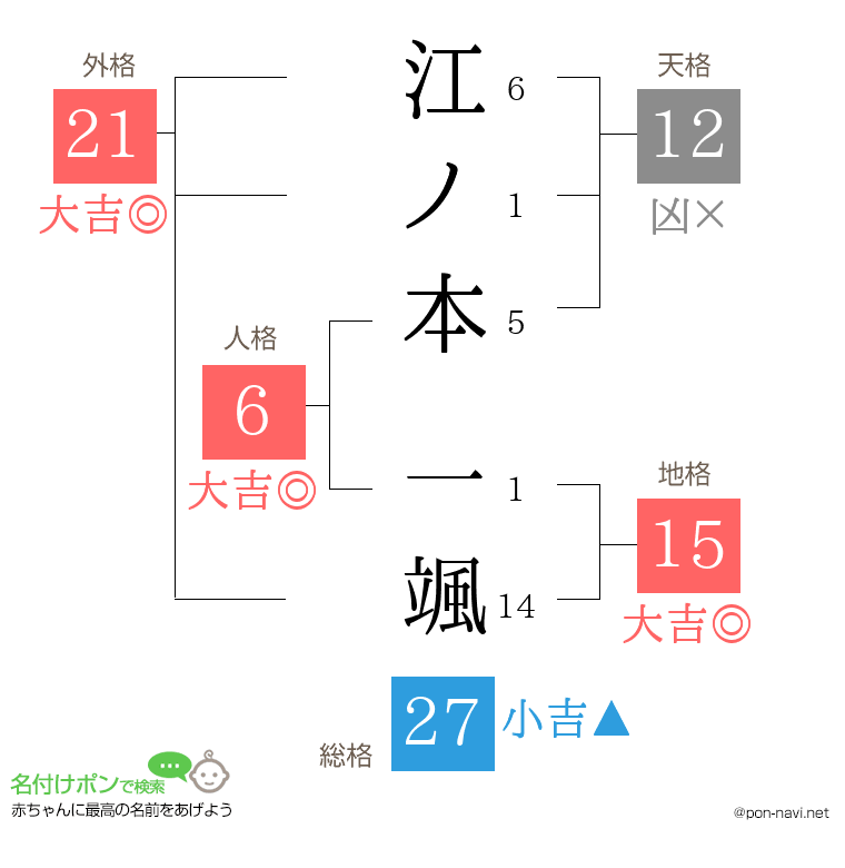 江ノ本 一颯さんの姓名判断結果