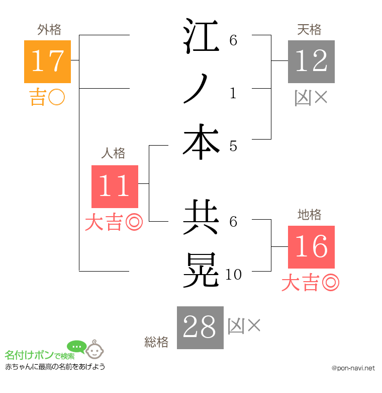 江ノ本 共晃さんの姓名判断結果
