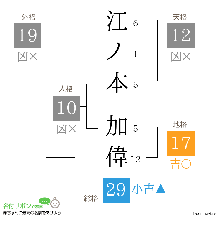 江ノ本 加偉さんの姓名判断結果