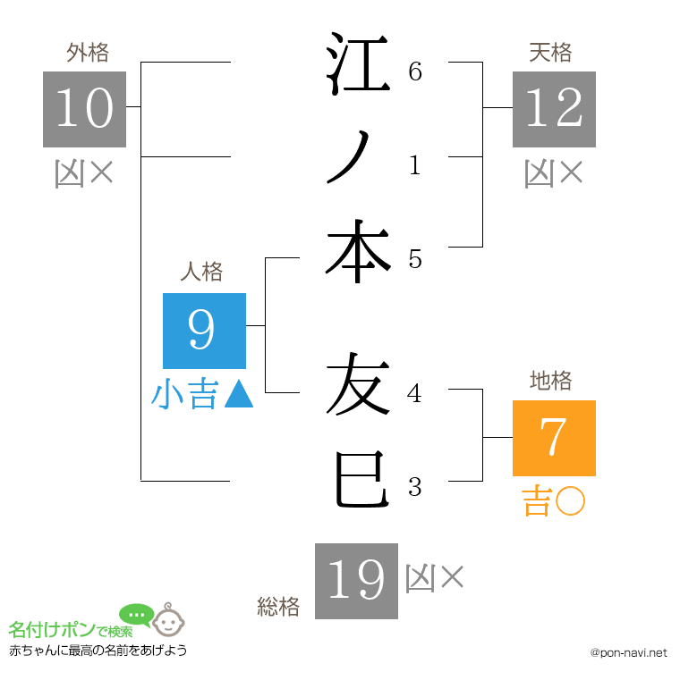江ノ本 友巳さんの姓名判断結果