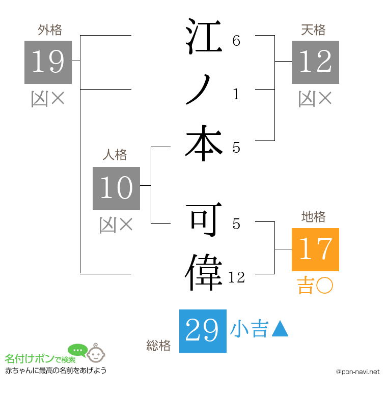 江ノ本 可偉さんの姓名判断結果