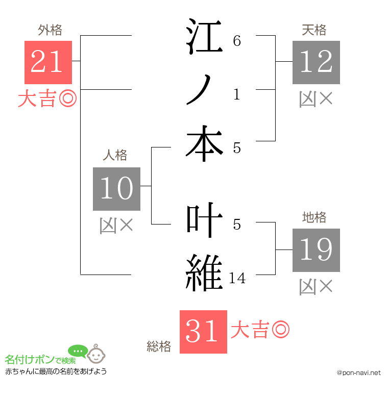 江ノ本 叶維さんの姓名判断結果