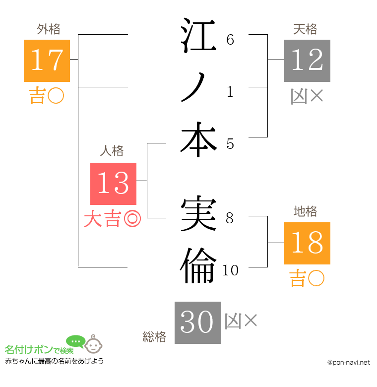 江ノ本 実倫さんの姓名判断結果