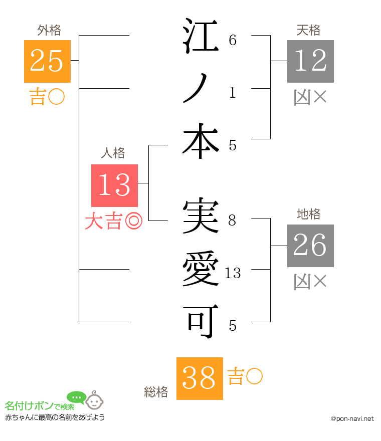 江ノ本 実愛可さんの姓名判断結果