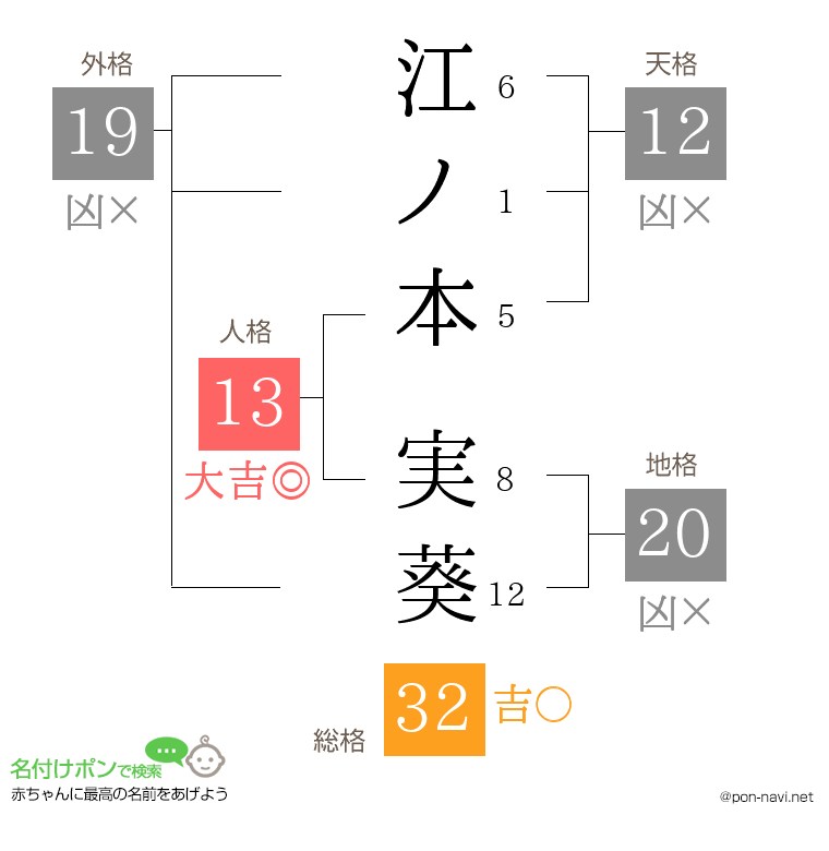 江ノ本 実葵さんの姓名判断結果
