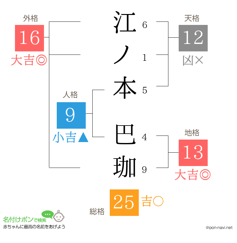 江ノ本 巴珈さんの姓名判断結果