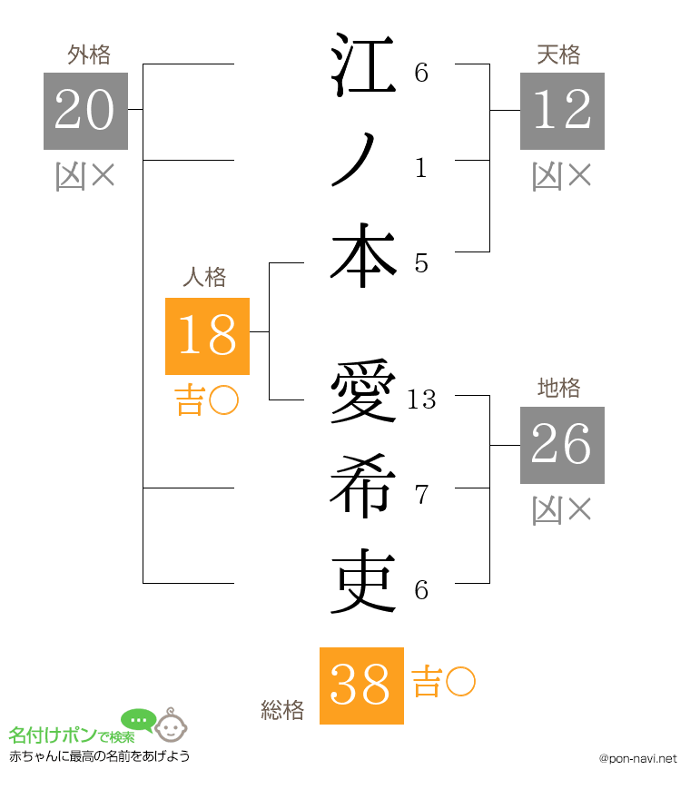 江ノ本 愛希吏さんの姓名判断結果