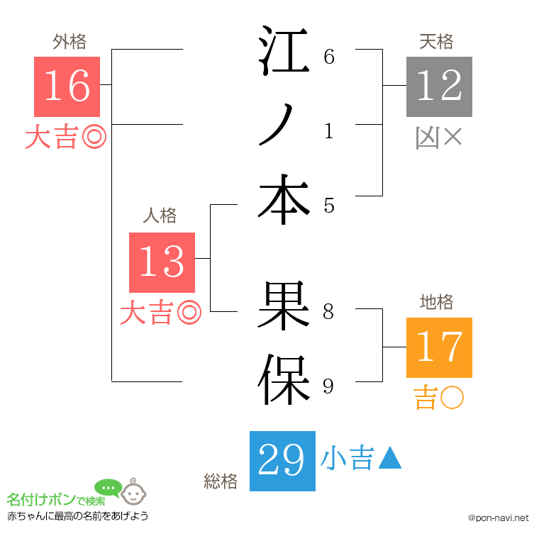 江ノ本 果保さんの姓名判断結果