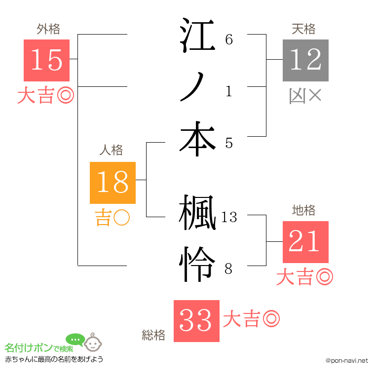 江ノ本 楓怜さんの姓名判断結果