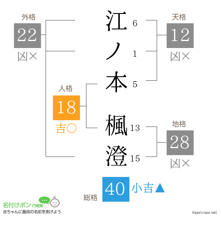 江ノ本 楓澄さんの姓名判断結果