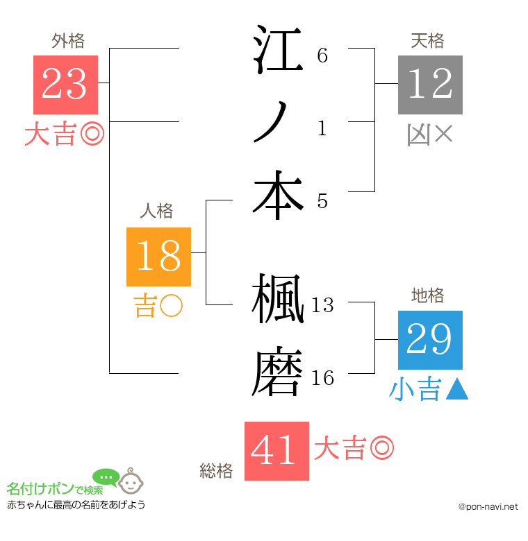 江ノ本 楓磨さんの姓名判断結果