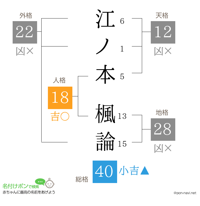 江ノ本 楓論さんの姓名判断結果
