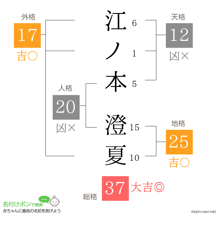 江ノ本 澄夏さんの姓名判断結果