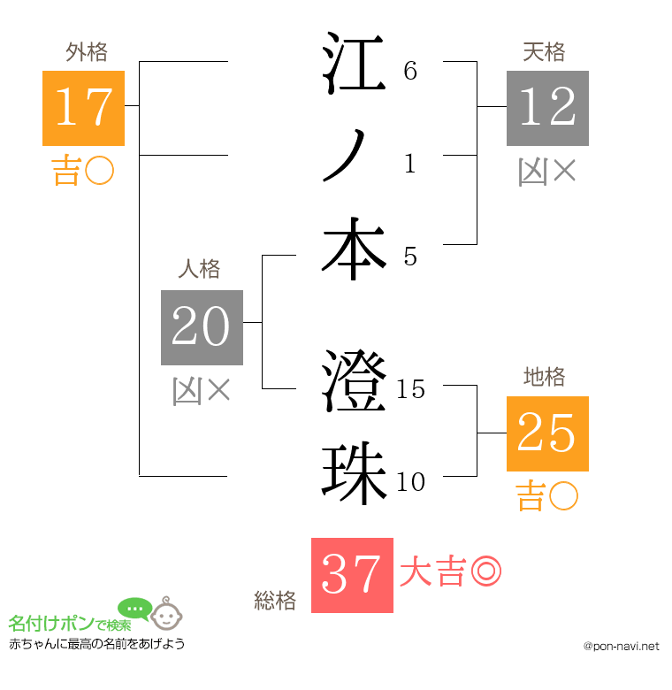 江ノ本 澄珠さんの姓名判断結果