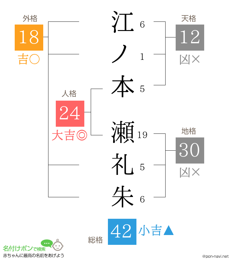 江ノ本 瀬礼朱さんの姓名判断結果
