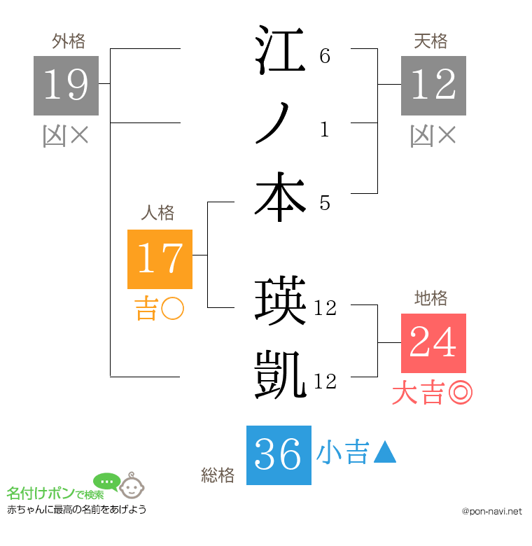 江ノ本 瑛凱さんの姓名判断結果