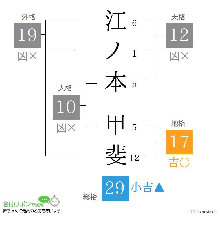 江ノ本 甲斐さんの姓名判断結果