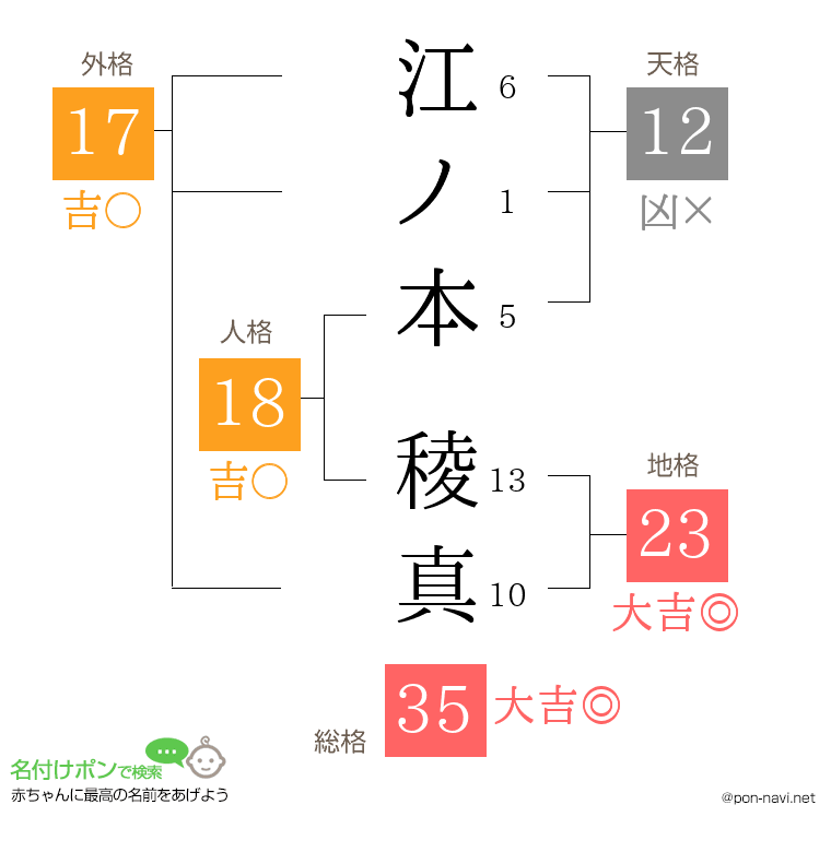 江ノ本 稜真さんの姓名判断結果