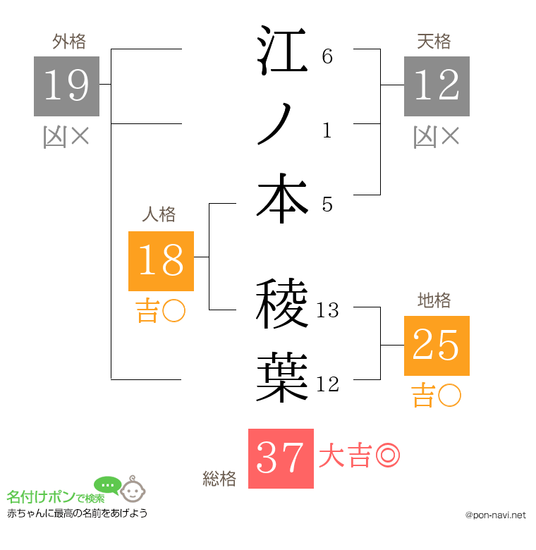 江ノ本 稜葉さんの姓名判断結果