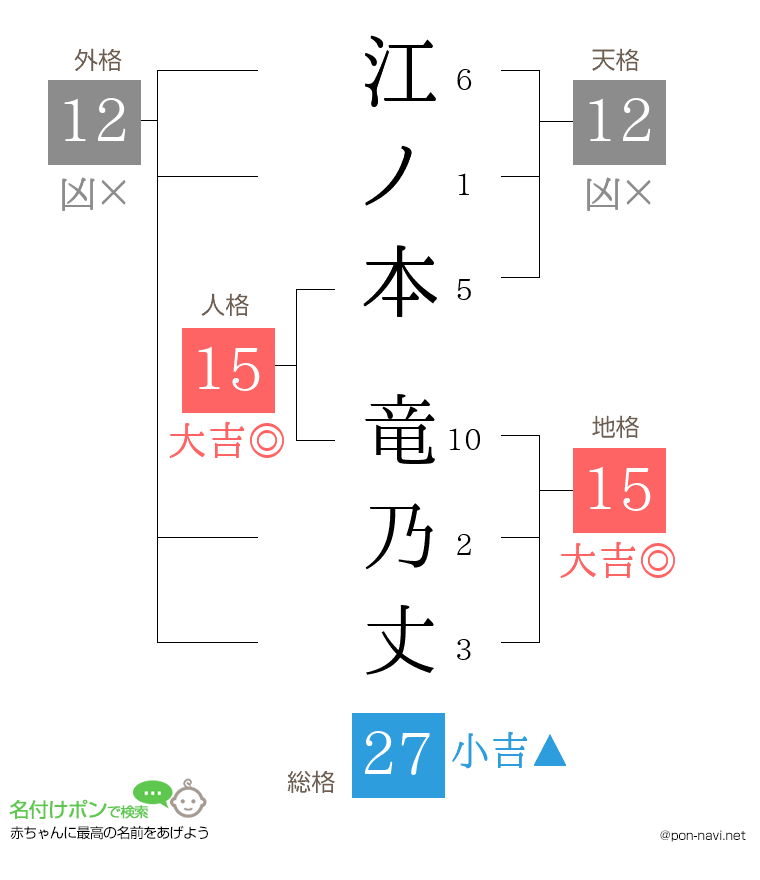 江ノ本 竜乃丈さんの姓名判断結果