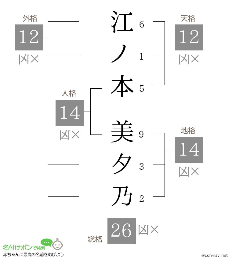 江ノ本 美夕乃さんの姓名判断結果