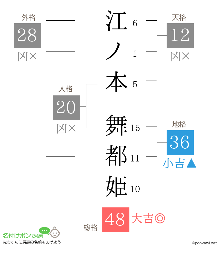 江ノ本 舞都姫さんの姓名判断結果