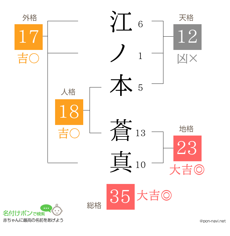 江ノ本 蒼真さんの姓名判断結果