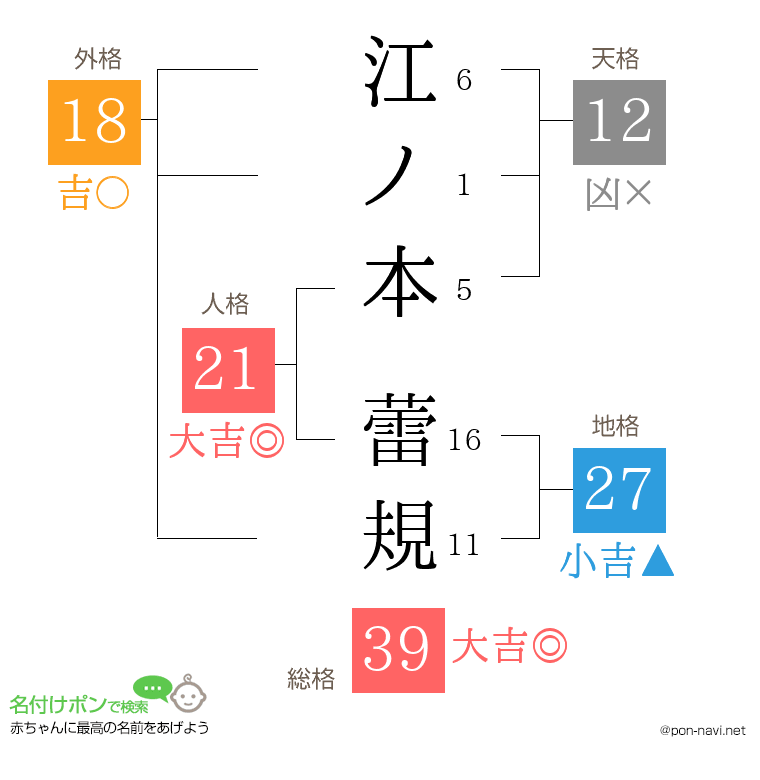 江ノ本 蕾規さんの姓名判断結果