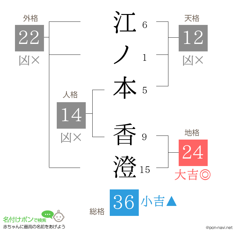 江ノ本 香澄さんの姓名判断結果