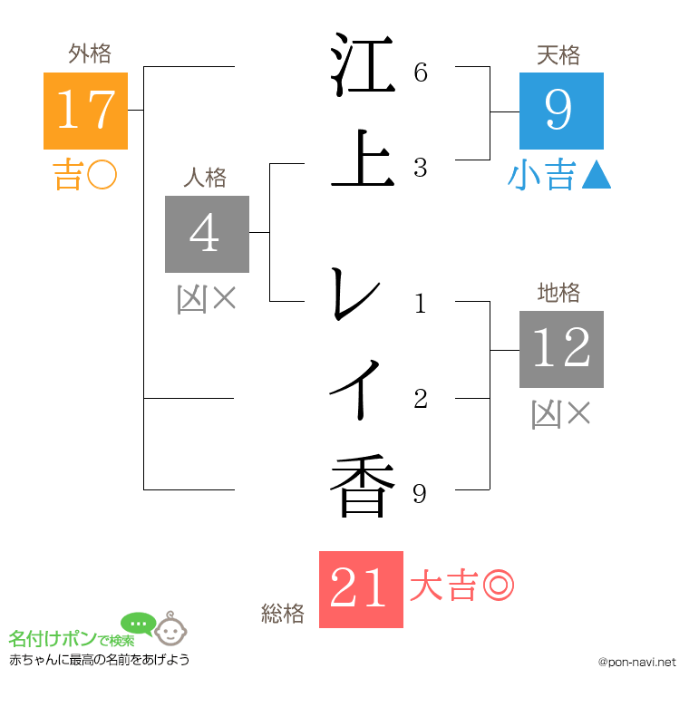 江上 レイ香さんの姓名判断結果