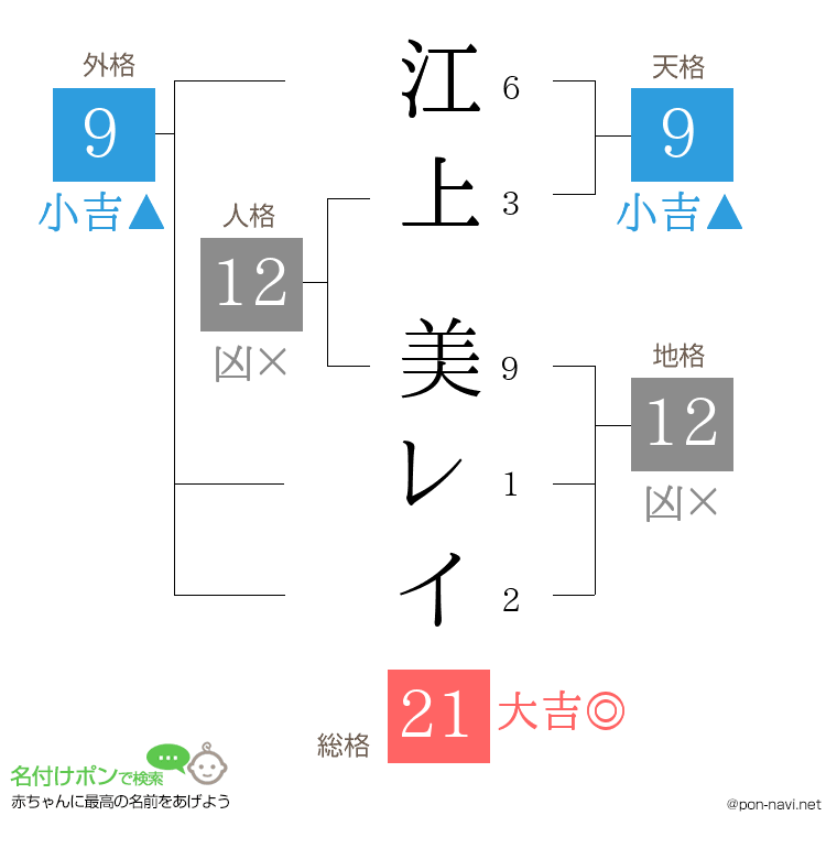 江上 美レイさんの姓名判断結果