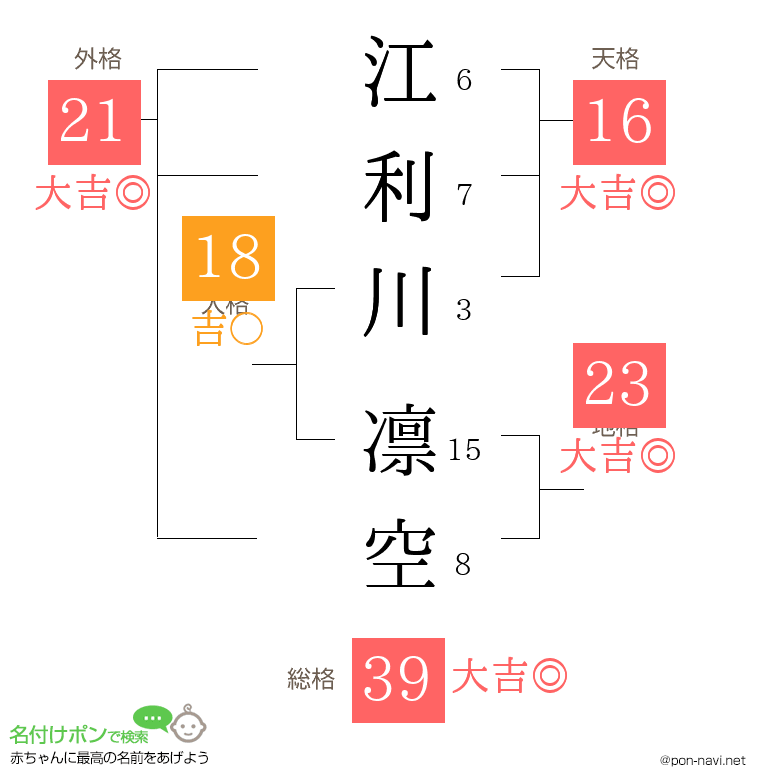 江利川 凛空さんの姓名判断結果