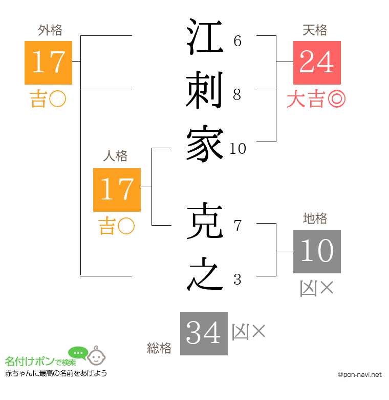 江刺家 克之さんの姓名判断結果